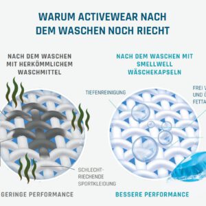 SmellWell-Wäschekapseln